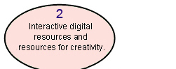 Digital resources